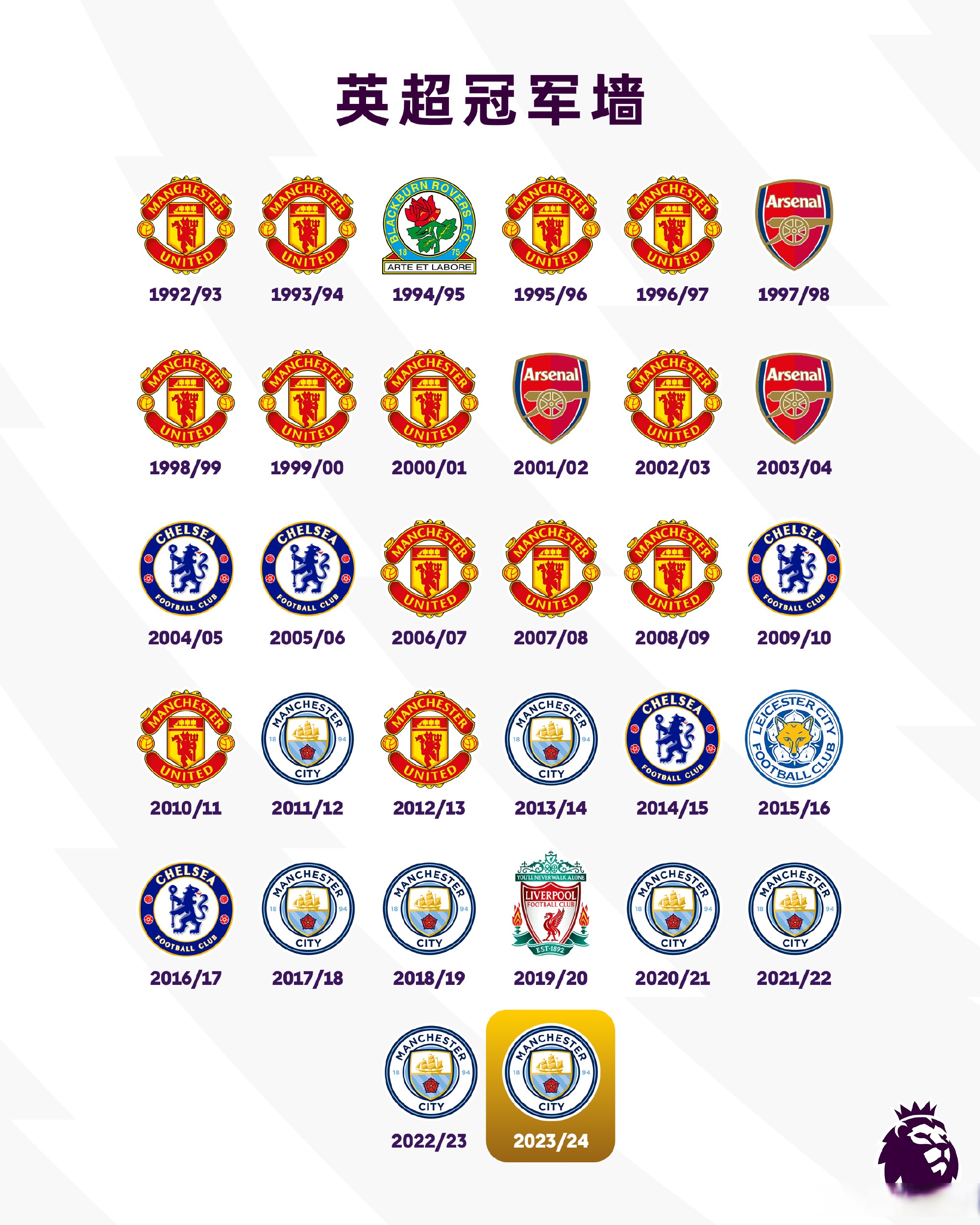 曼城对谢菲联历史战绩